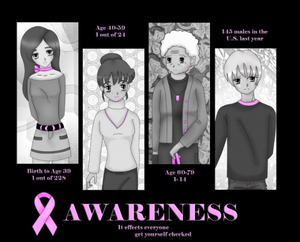 Awareness