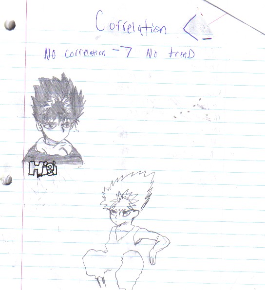 Yu Yu Hakusho Math Notes?