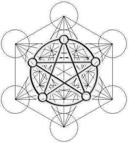 A Transmutation Circle!