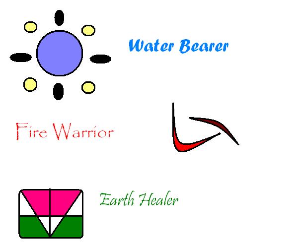 Warrior Signs