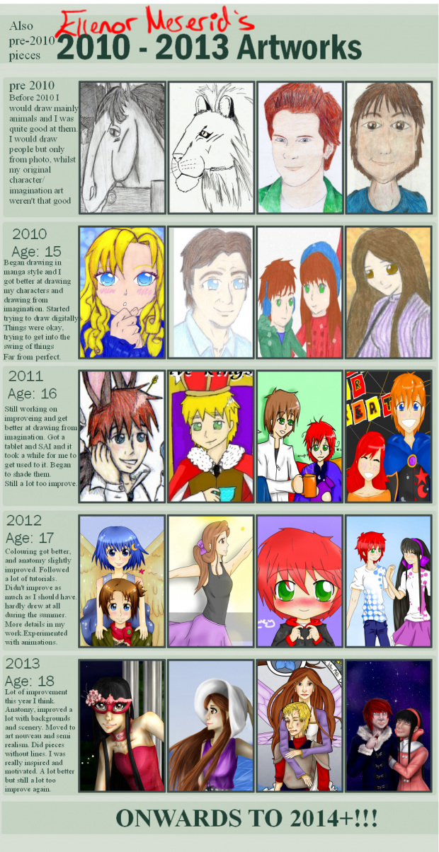 2010 To 2013 improvement