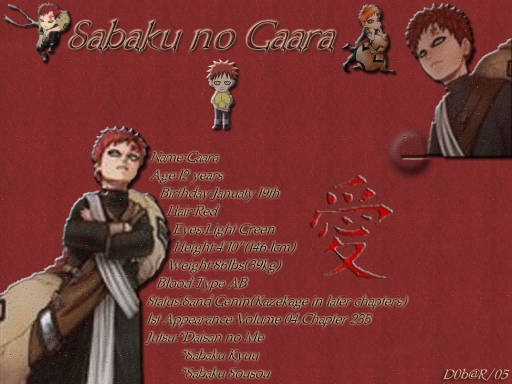 Sabaku No Gaara